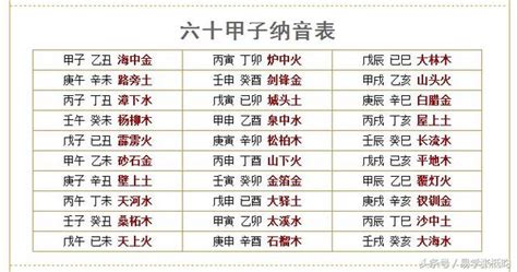 陰火年南部生人在北|八字納音五行解析——霹靂火